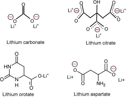 Four labeled chemical structure diagrams showing different lithium compounds: lithium carbonate, lithium citrate, lithium orotate, and lithium aspartate